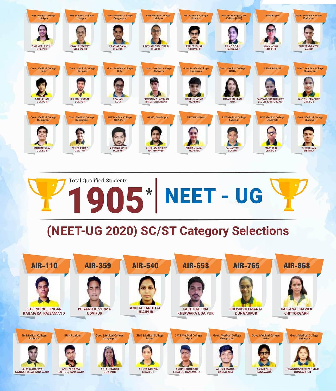 Ascent NEET - UG RESULT 2020