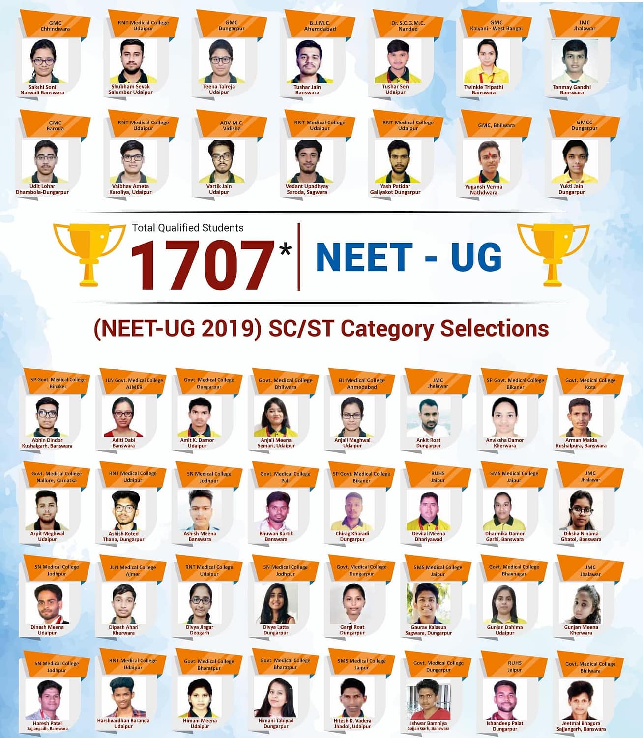 Ascent NEET - UG 2019 Result