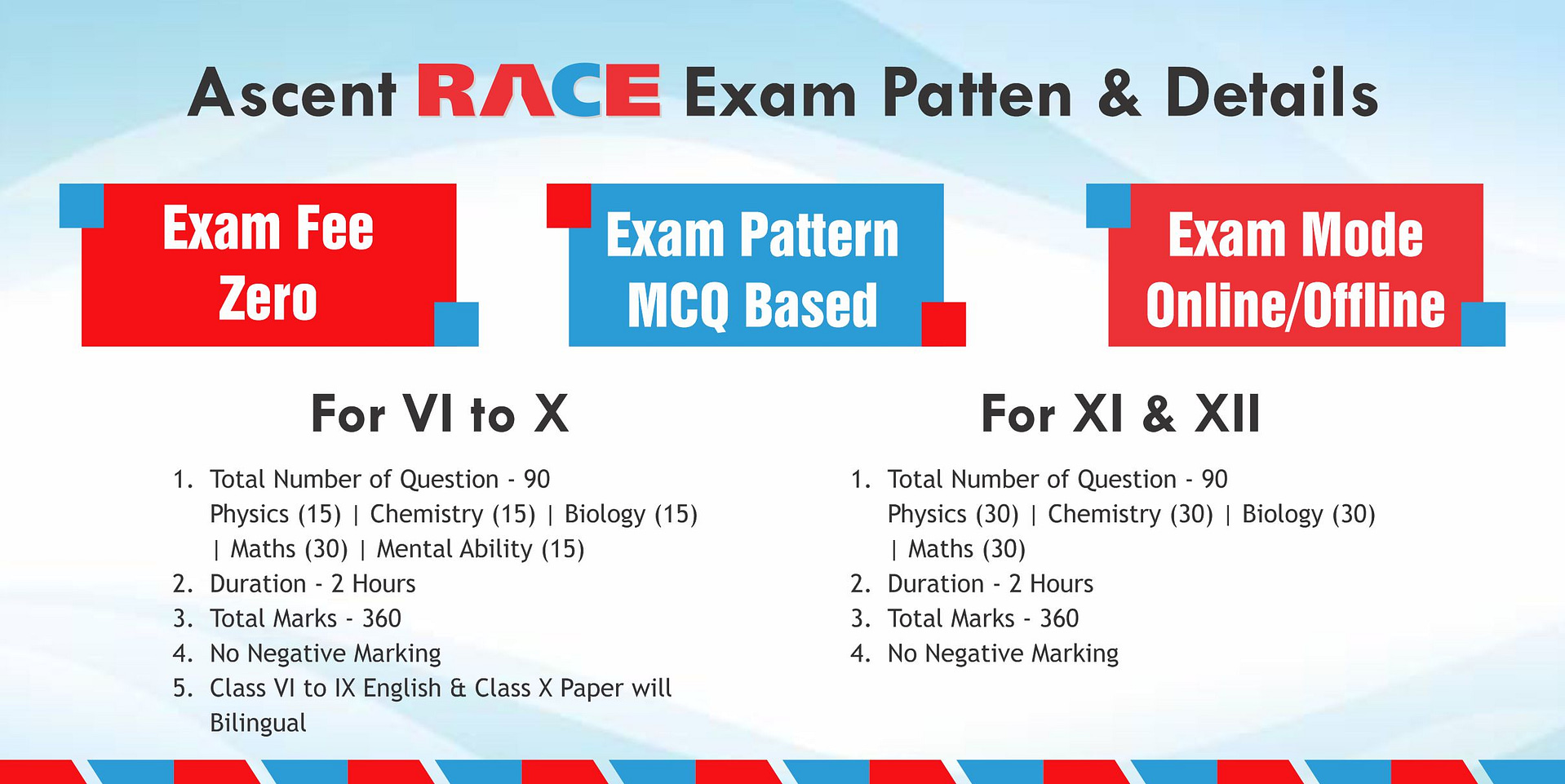 Ascent RACE Exam Pattern & Details