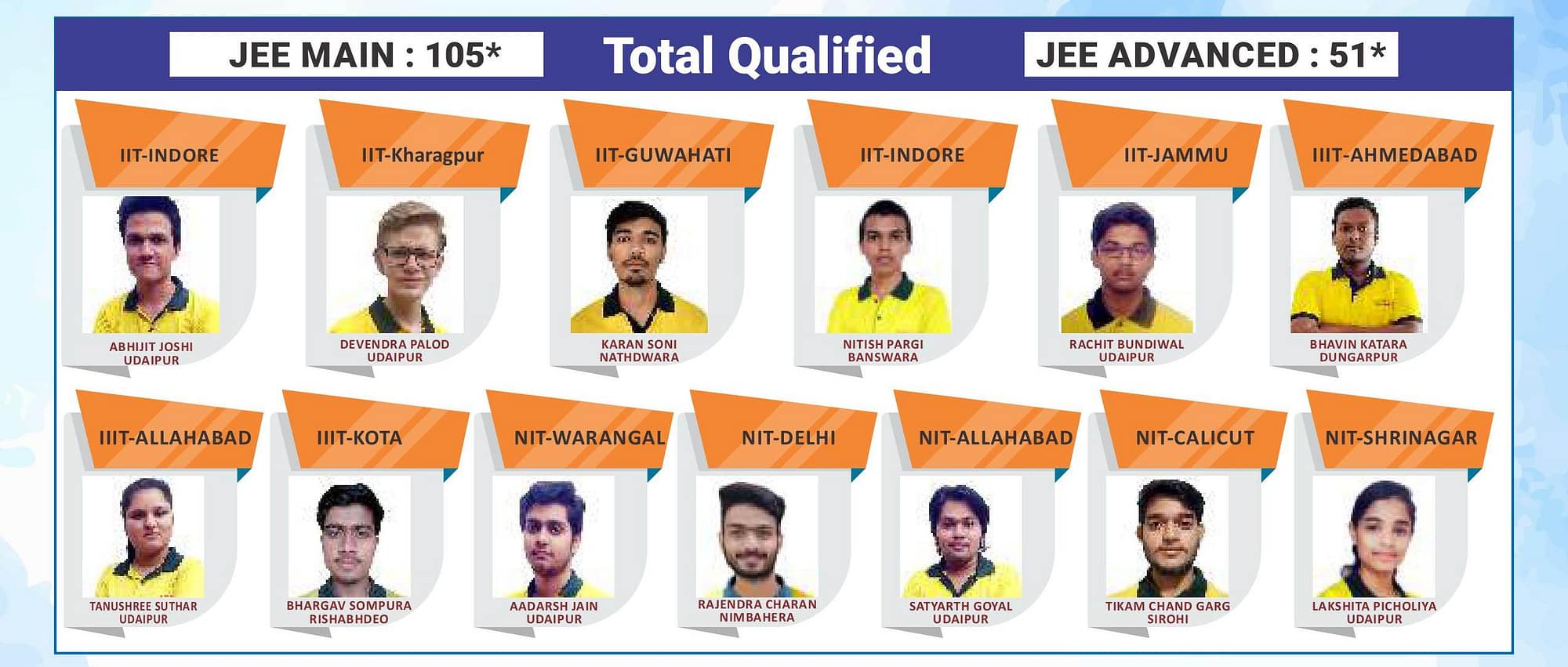 JEE MAIN and ADVANCED total Qualified